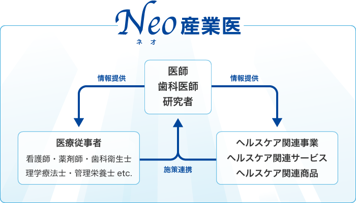 ネオ産業医の概念